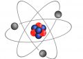 ¿Qué son y cuáles son los niveles de organización de la materia?
