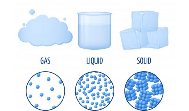 ¿cuáles Son Los Estados De La Materia Cultura Y Cienciaemk 8076
