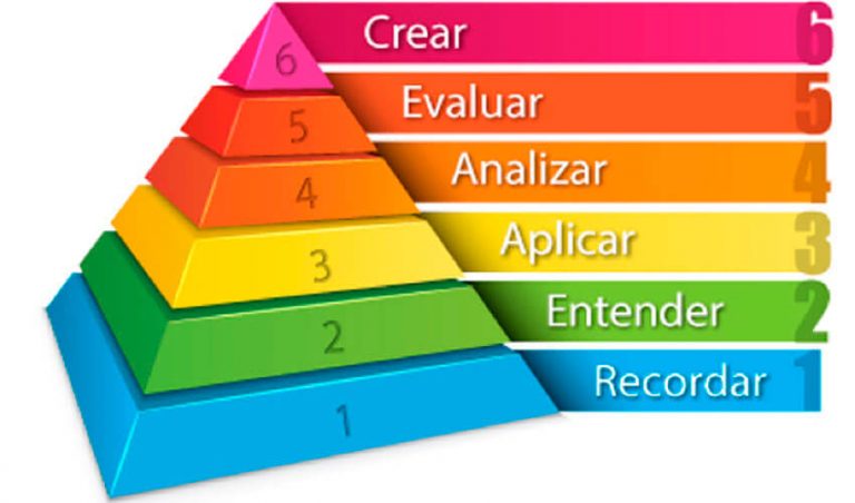 La Taxonomía De Bloom ¿qué Es Y Para Lo Qué Sirve Cultura Y Ciencia